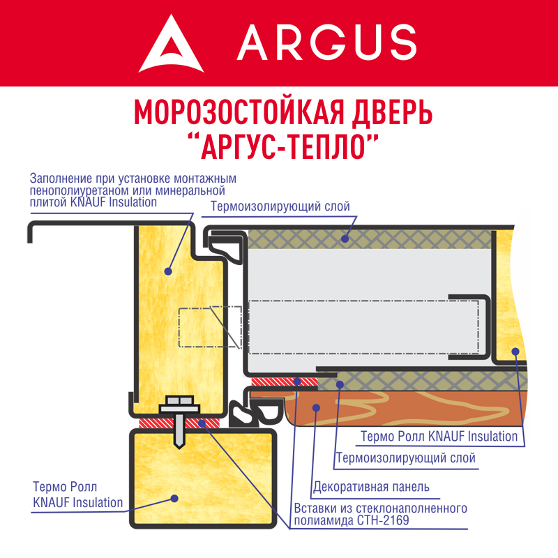 Тепло двери. Входная дверь Аргус «тепло-1». Дверь с терморазрывом Аргус тепло. Входная дверь с терморазрывом Argus. Аргус тепло с терморазрывом.